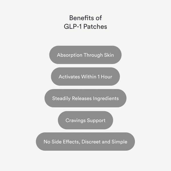 Krave™ GLP 1 Patches