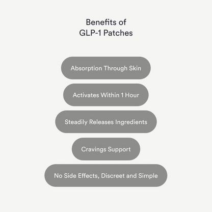 Krave™ GLP 1 Patches